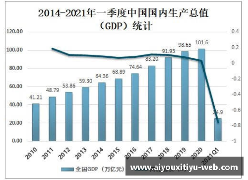 GDP创新高：2021年我国GDP增长8.1%，四季度增长4%，总值达17.73万亿美元