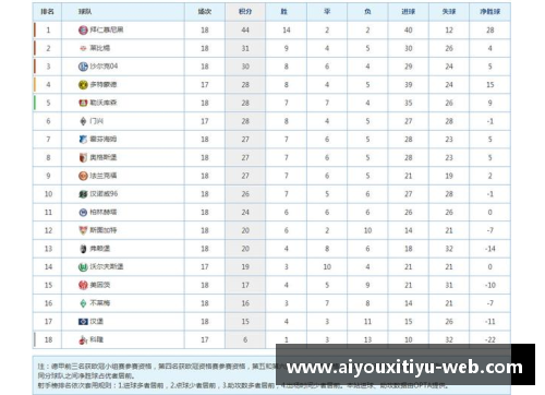 AYX爱游戏官方网站汉诺威96主场憾平RB莱比锡，双方互交白卷难分胜负