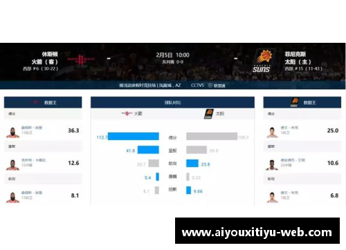 AYX爱游戏官方网站NBA火箭队新赛季战绩分析与球队未来展望
