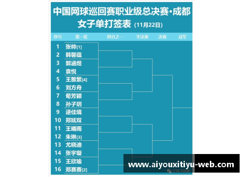 AYX爱游戏官方网站2022法国网球公开赛男女单打签表出炉,德约、斯瓦泰克领衔 - 副本 (2)